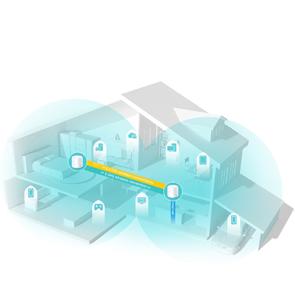 ראוטר אלחוטי AX1800 Whole Home Mesh Wi-Fi 6 System Deco TP-link