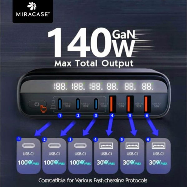 מטען GaN 140W מהיר עם 6 יציאות USB-C ו-USB-A ומתאמי חשמל | Miracase MWC140W