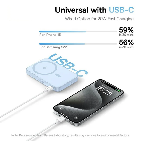 סוללת גיבוי מגנטית 5000mAh 20W תכלת תומכת MagSafe עם מעמד | Baseus Picogo