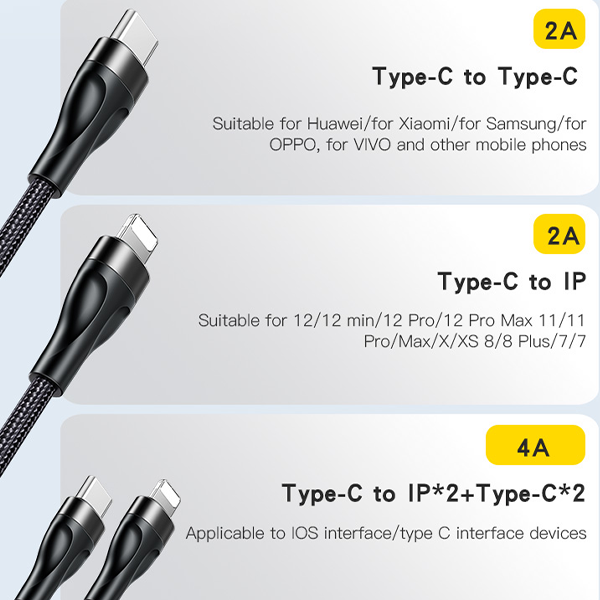 כבל USB-C קלוע 4 ב-1 באורך 1.2 מטר עם חיבורי USB-C ו-Lightning מהירים | Yesido CA110
