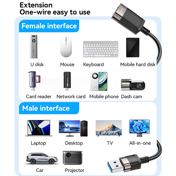 כבל מאריך USB ל-USB באורך 1.5 מטר | Yesido GS26